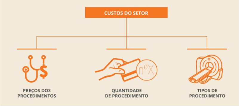 Base de cálculo para reajuste de plano de saúde - (Divulgação/ANS)