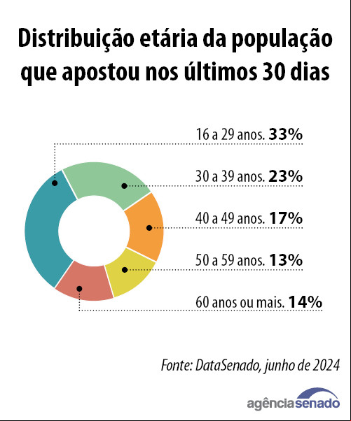 - (Reprodução)