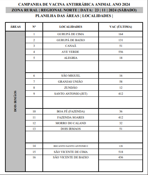 Segunda fase da vacinação antirrábica acontece neste sábado (23); confira os locais - (Reprodução)