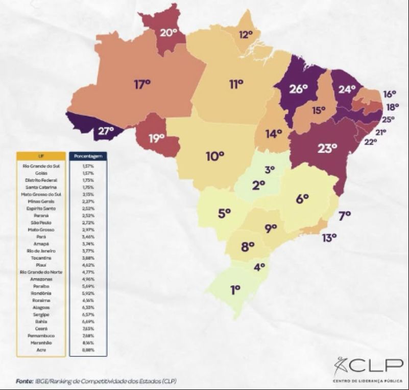 Piauí é o estado do Nordeste com o menor número de famílias vivendo abaixo da linha da pobreza - (Reprodução/CLP)
