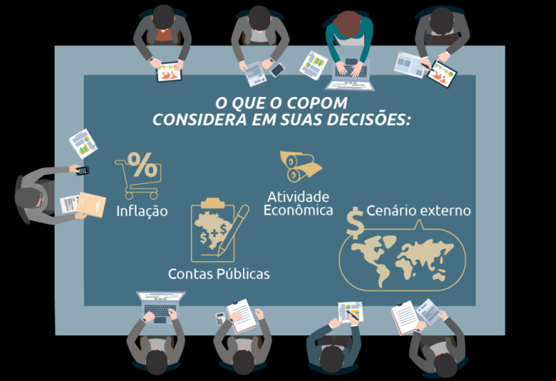 Reuniões ocorrem a cada 45 dias. - (bcb.gov.br)