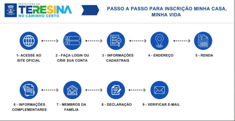 Minha Casa, Minha Vida: veja o o a o para se inscrever - (Divulgação)