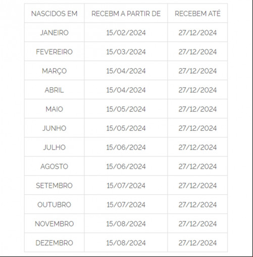 Abono salarial 2024 - (Divulgação/Gov.br)