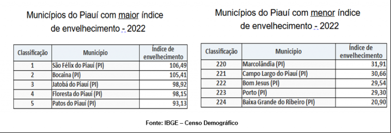 Censo Demográfico 2022 - (Divulgação)