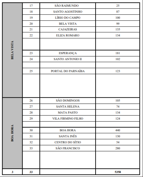 Segunda fase da vacinação antirrábica acontece neste sábado (23); confira os locais - (Reprodução)