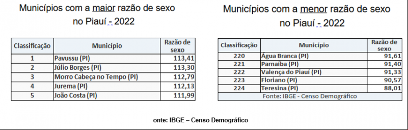 Censo Demográfico 2022 - (Divulgação)