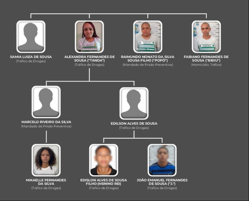 Suspeitos de matar sargento da PM integravam grupo criminoso formado por membros da mesma família