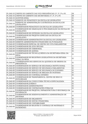 Salários servidores Assembleia Legistiva do Piauí